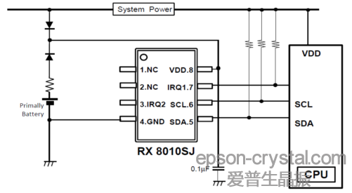 RX-8010SJ<a href='http://www.kill577.com.cn/RTC/' target='_blank'><u>(sh)r(sh)<a href='http://www.kill577.com.cn/RTC/' target='_blank'><u>r(sh)ģK</u></a></u></a>ӲO(sh)Ӌ(j)