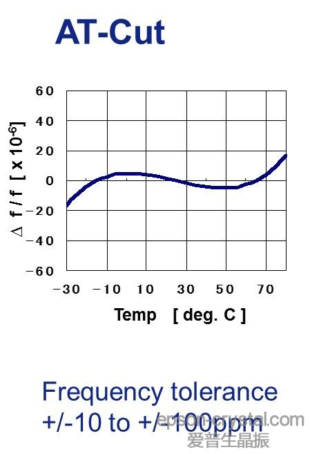 <a href='http://www.kill577.com.cn' target='_blank'><u></u></a>ATи<a href='http://www.kill577.com.cn/Crystal_Units/' target='_blank'><u>wC</u></a>ضl