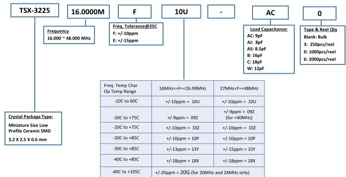 TSX-3225<a href='http://www.kill577.com.cn' target='_blank'><u></u></a>̖aҎt̖Ҏt