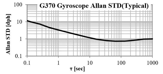 M-G370S<a href='http://www.kill577.com.cn/gyro/' target='_blank'><u>݃xģK</u></a>ƫD